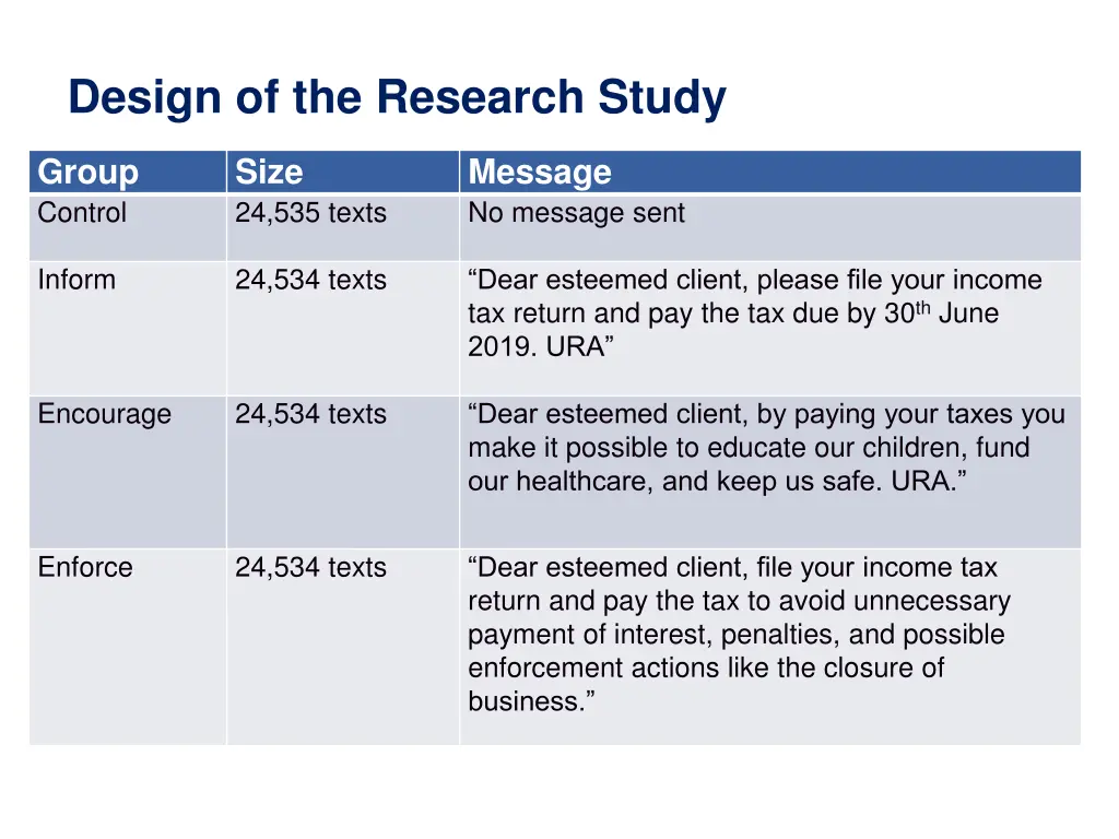 design of the research study