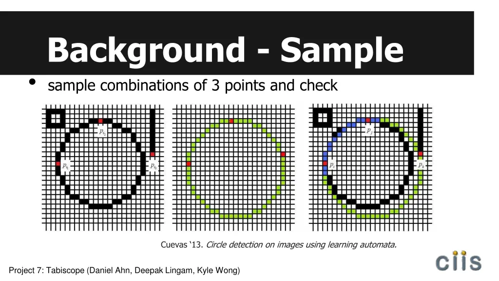 background sample sample combinations of 3 points