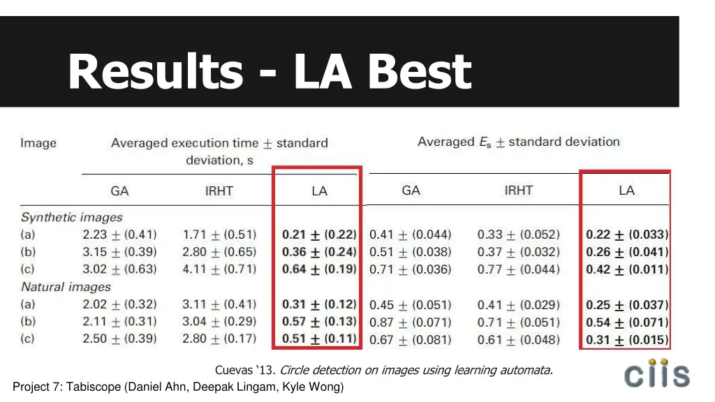 results la best