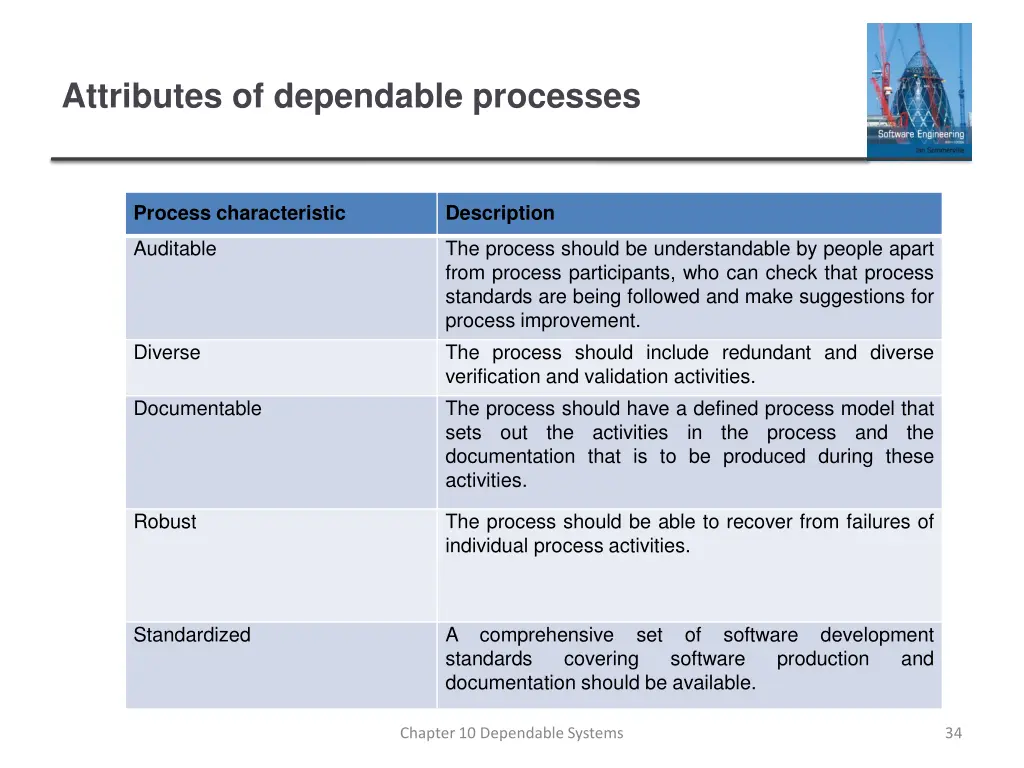 attributes of dependable processes