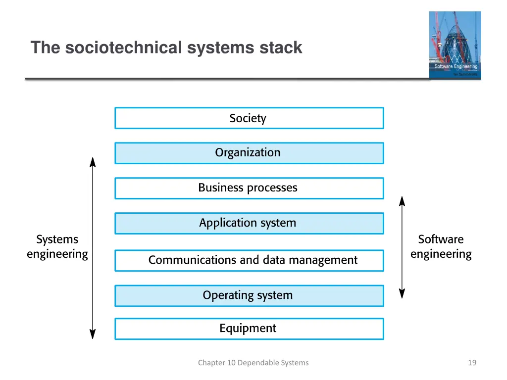 the sociotechnical systems stack