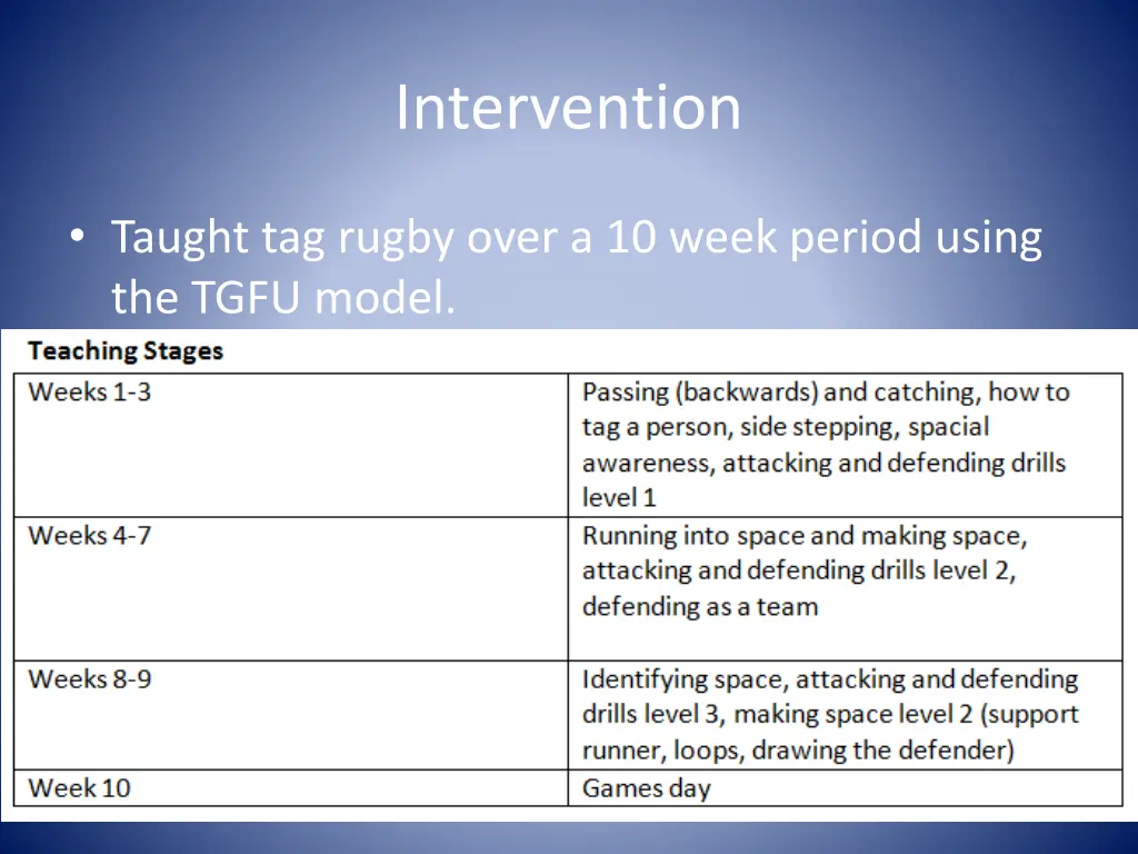intervention