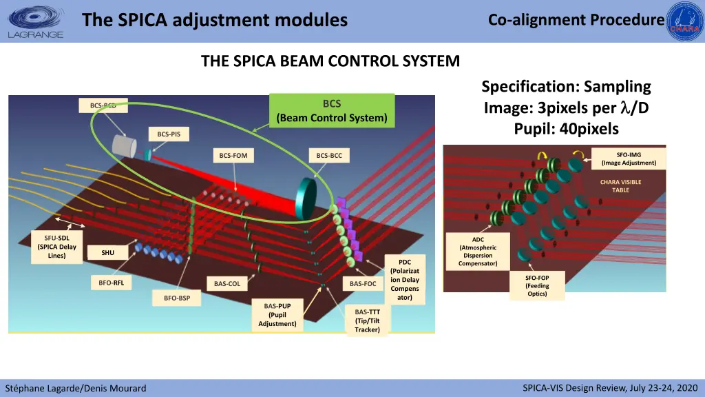 the spica adjustment modules 3
