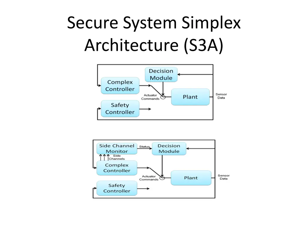 secure system simplex architecture s3a