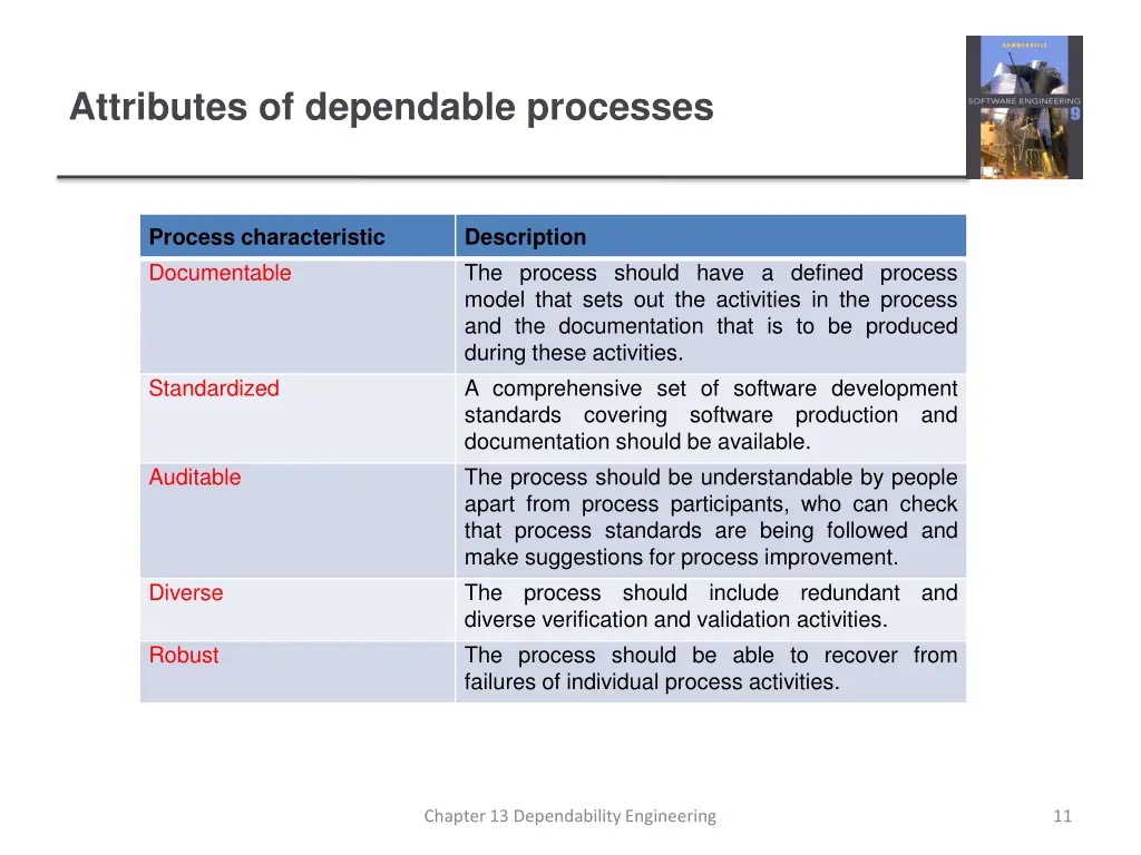 attributes of dependable processes