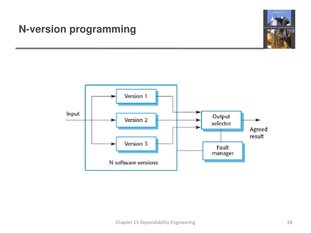 n version programming 1