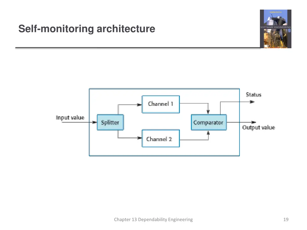 self monitoring architecture
