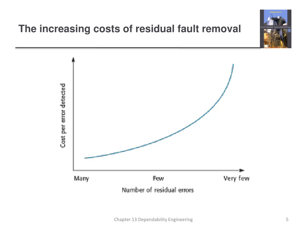 the increasing costs of residual fault removal