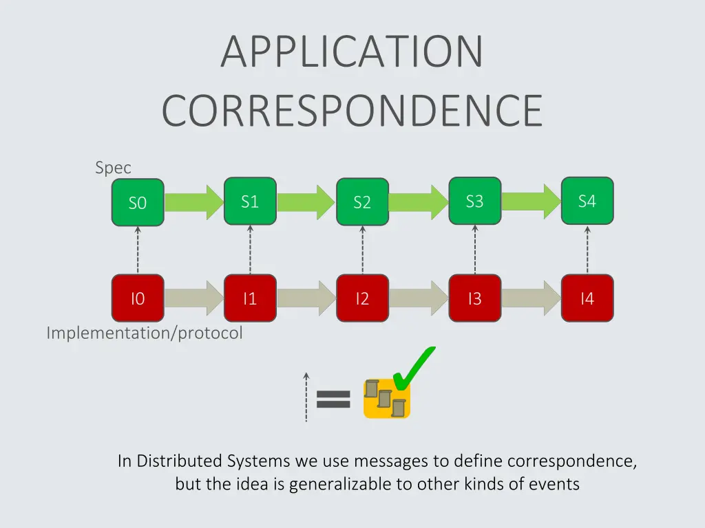application correspondence