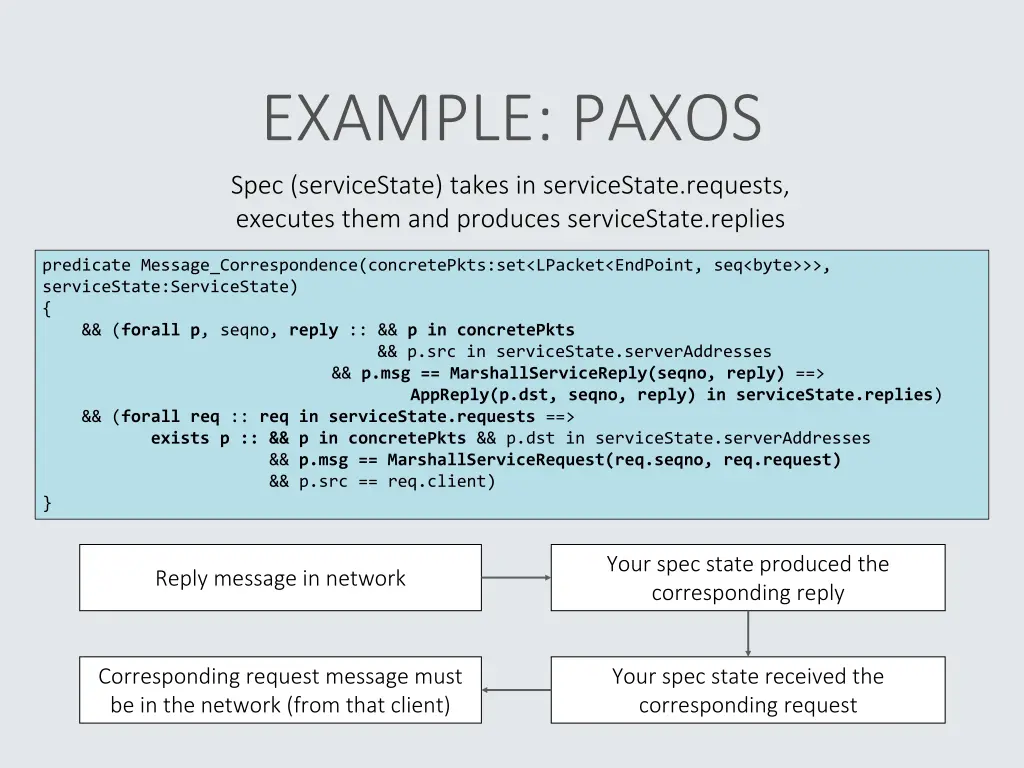 example paxos