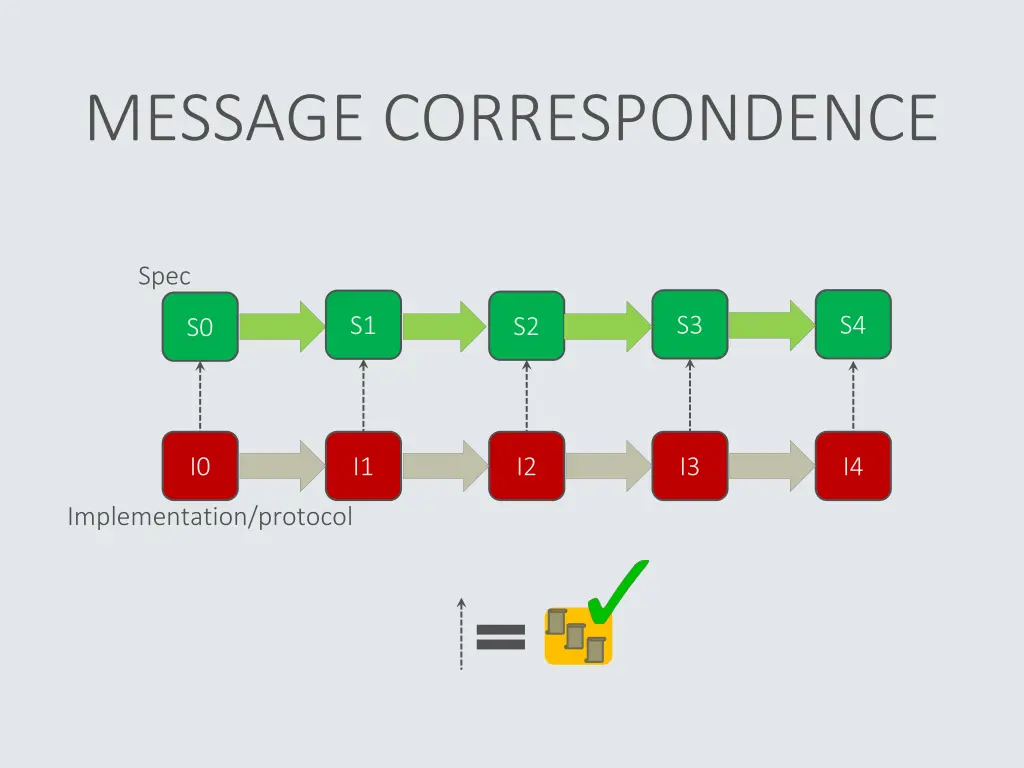 message correspondence 1