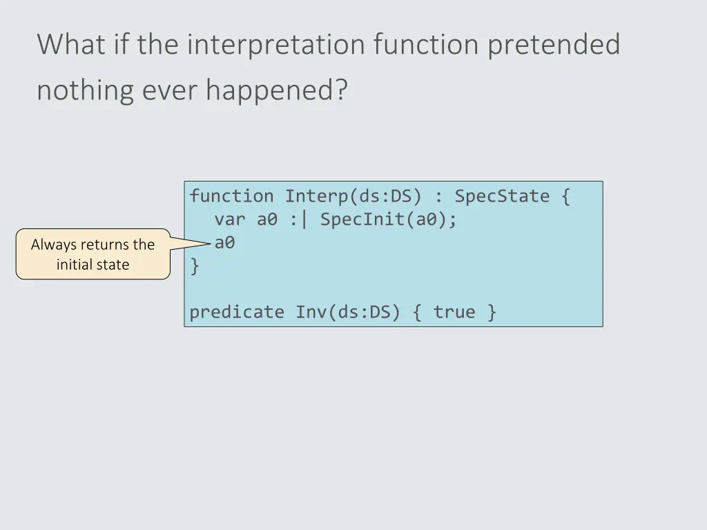 what if the interpretation function pretended
