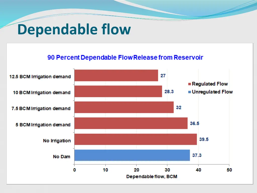 dependable flow