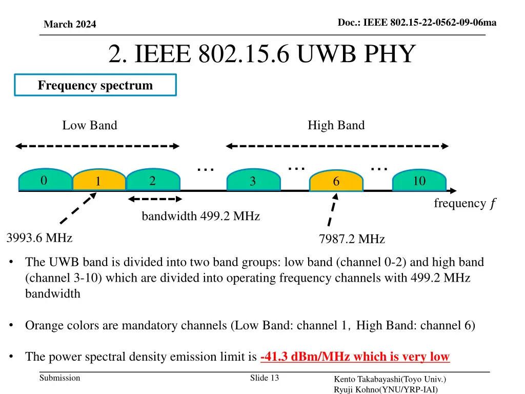 doc ieee 802 15 22 0562 09 06ma 12