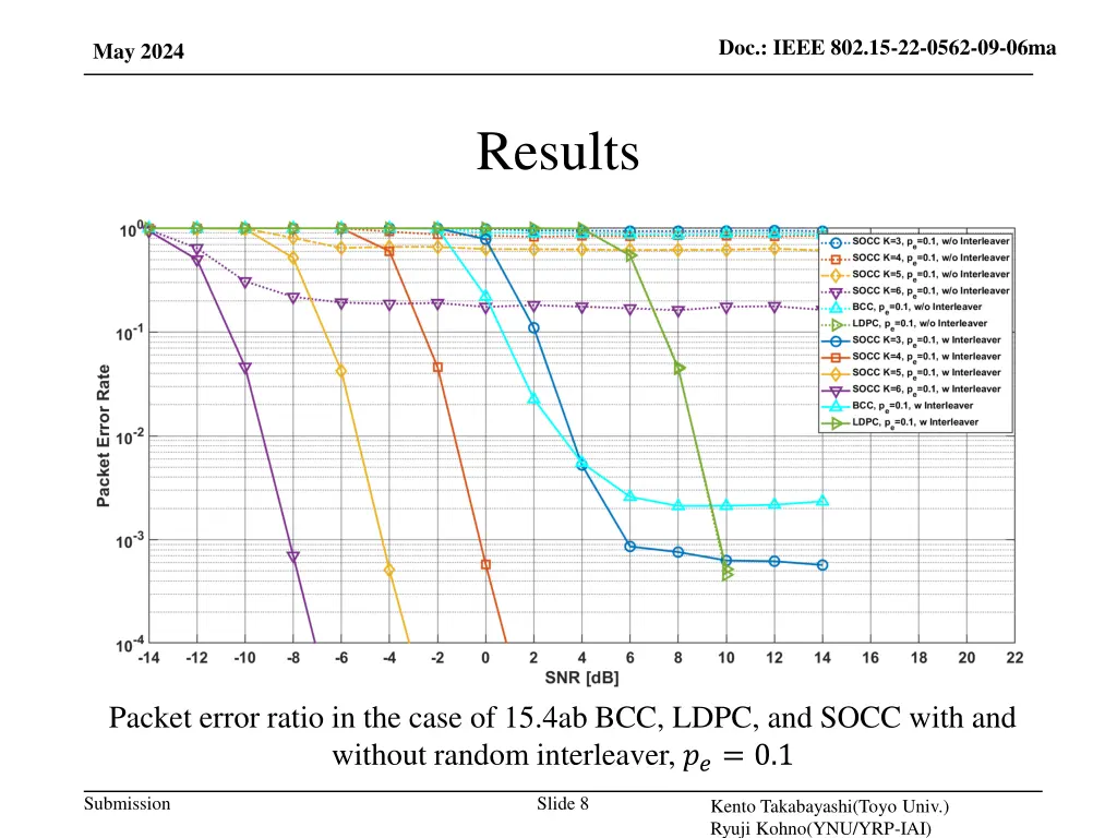 doc ieee 802 15 22 0562 09 06ma 7