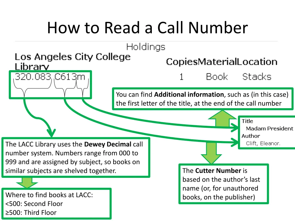 how to read a call number
