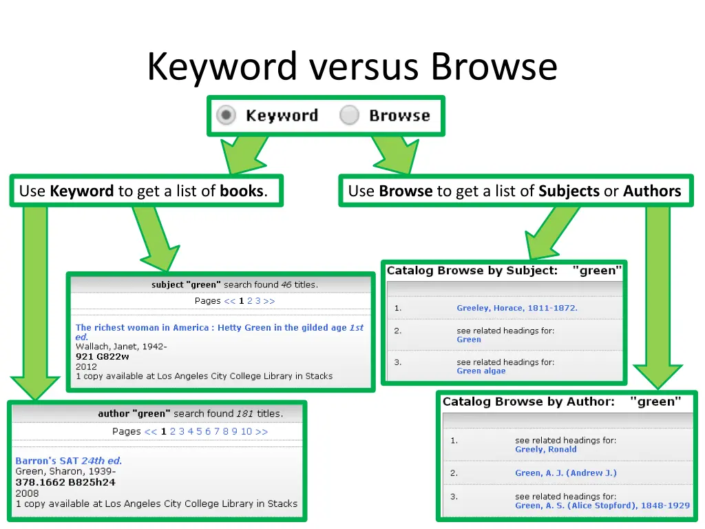 keyword versus browse