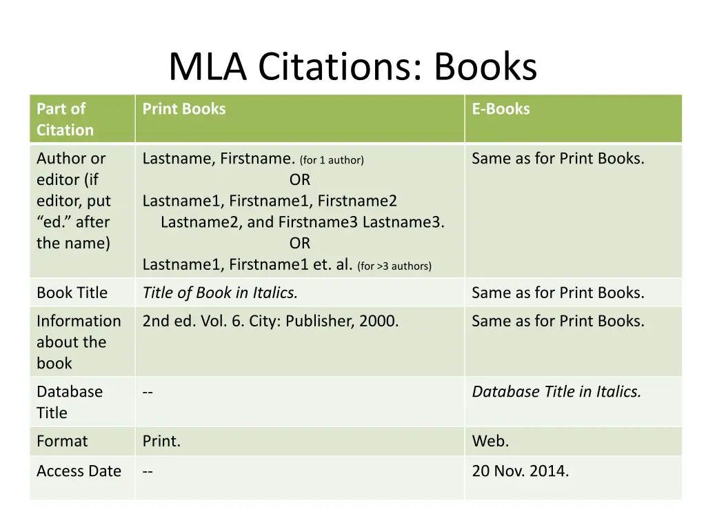 mla citations books