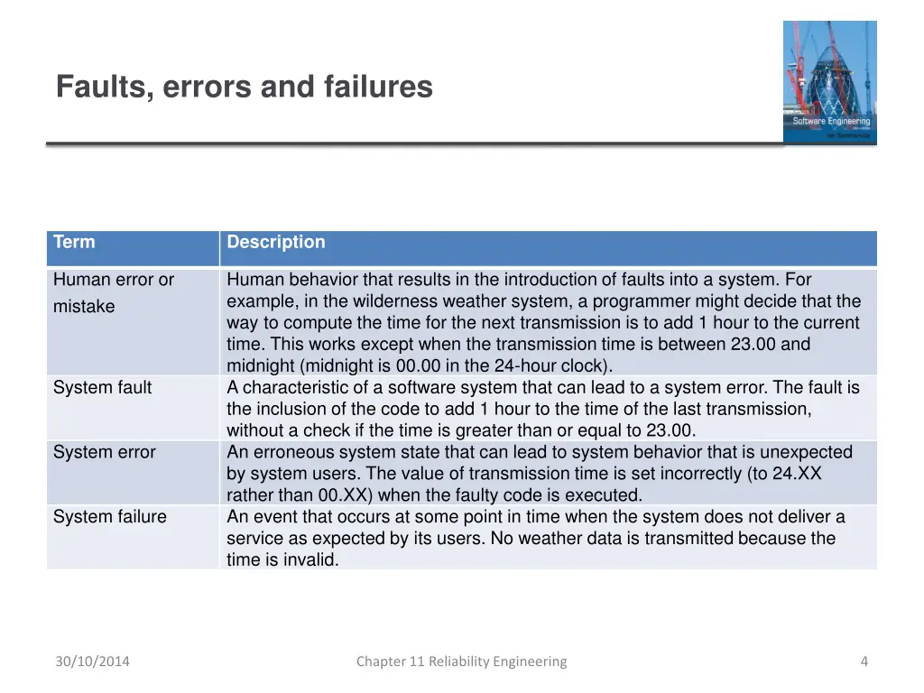 faults errors and failures