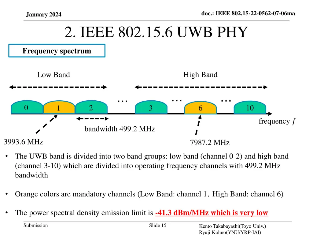 doc ieee 802 15 22 0562 07 06ma 14