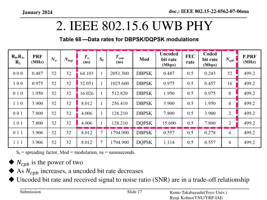 doc ieee 802 15 22 0562 07 06ma 16