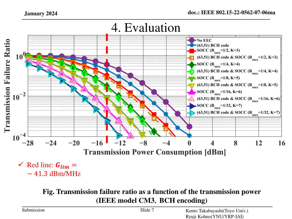 doc ieee 802 15 22 0562 07 06ma 6