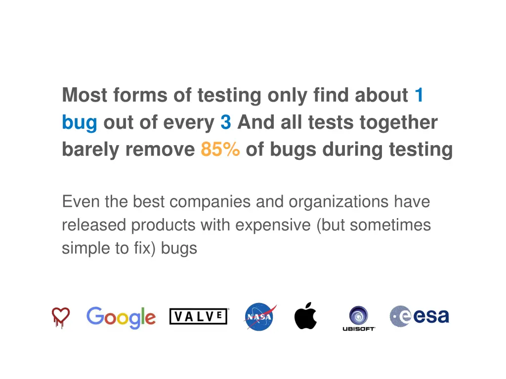 most forms of testing only find about