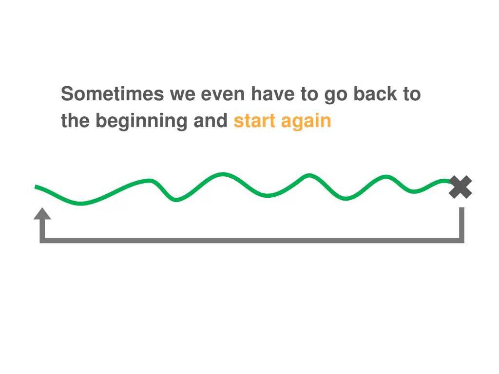sometimes we even have to go back