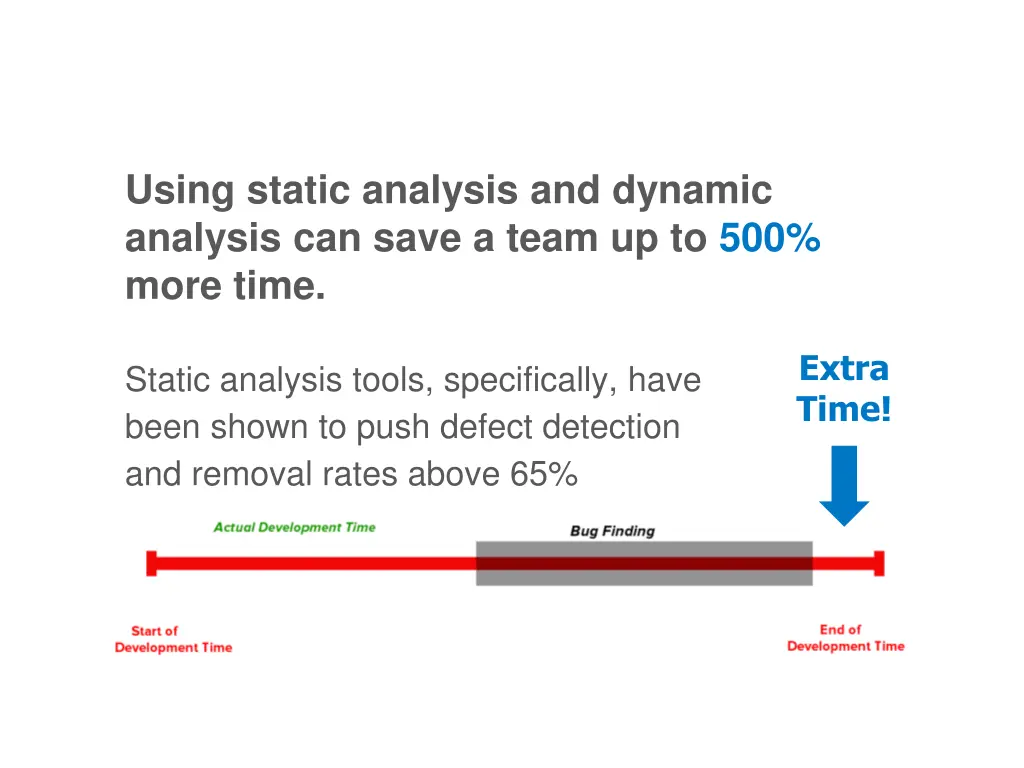 using static analysis and dynamic analysis