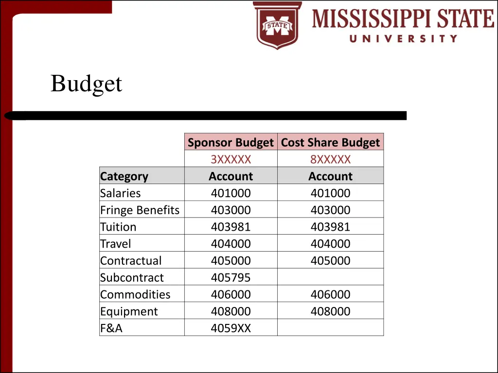 budget