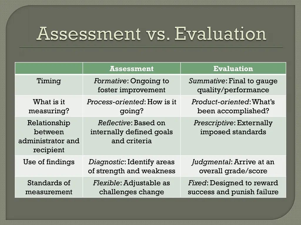 assessment formative ongoing to foster