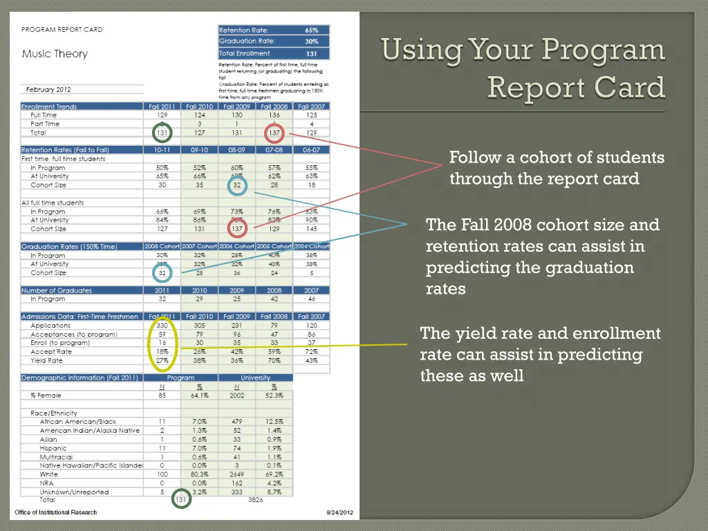 follow a cohort of students through the report