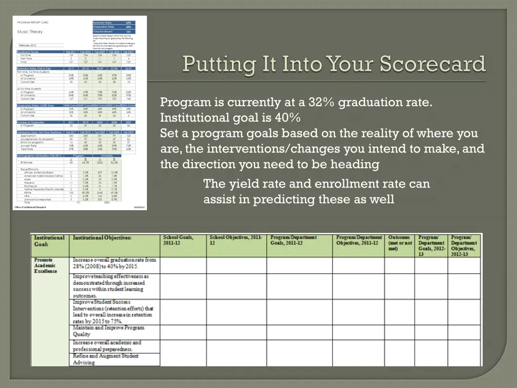 program is currently at a 32 graduation rate