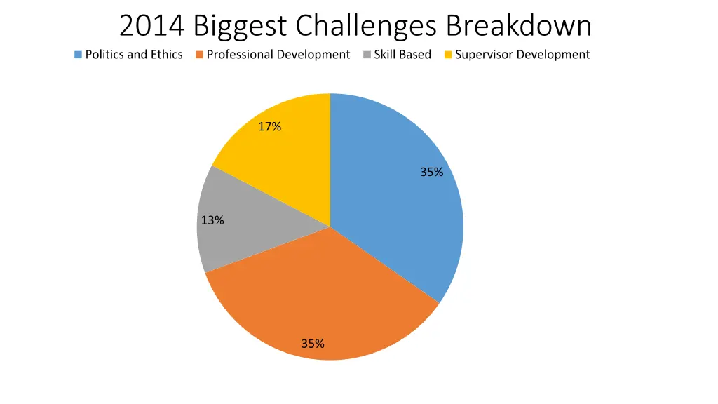 2014 biggest challenges breakdown politics