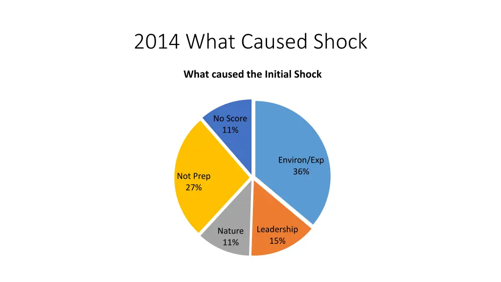 2014 what caused shock