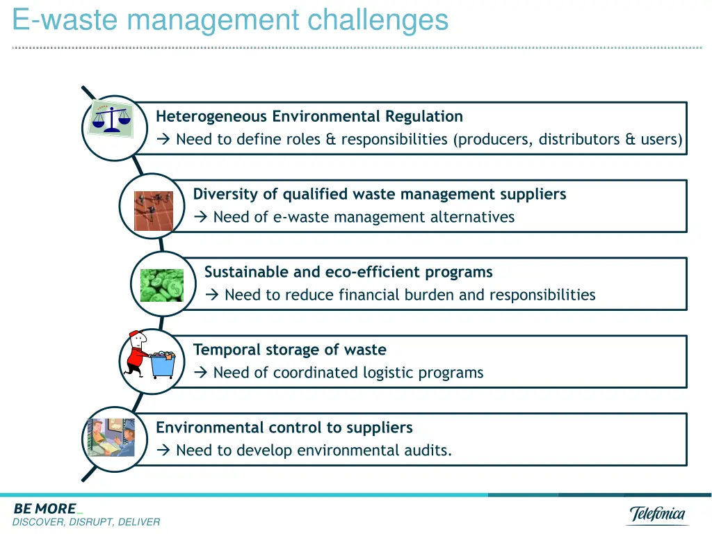 e waste management challenges