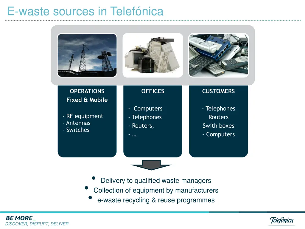 e waste sources in telef nica