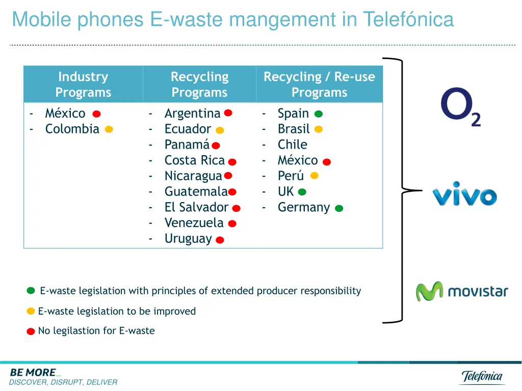 mobile phones e waste mangement in telef nica