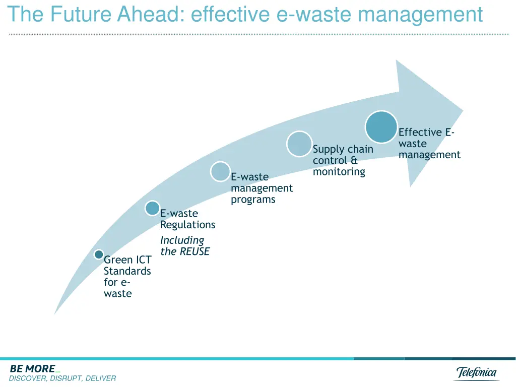 the future ahead effective e waste management