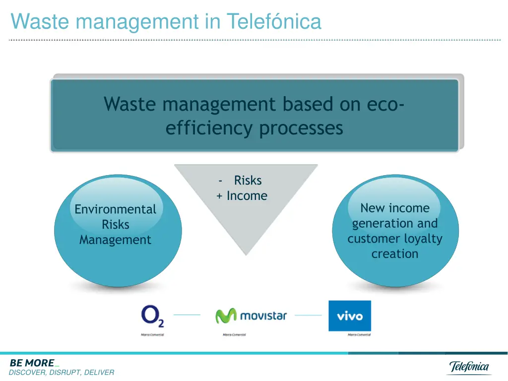 waste management in telef nica