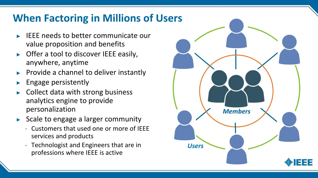 when factoring in millions of users
