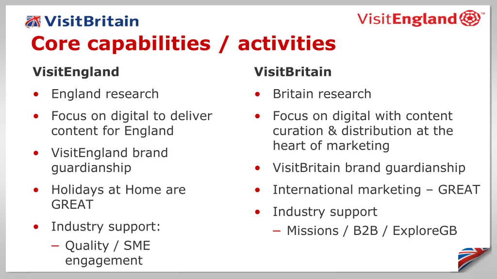 core capabilities activities