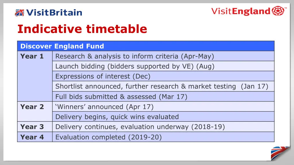 indicative timetable