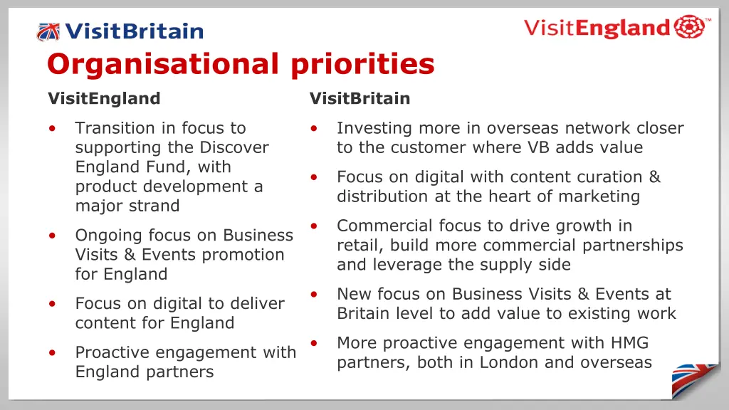 organisational priorities