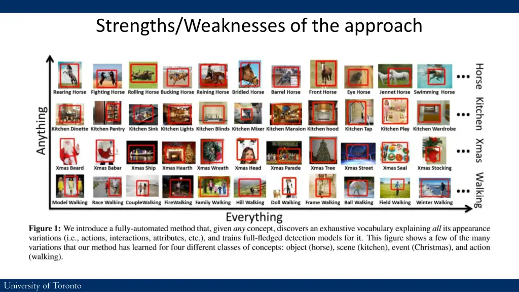 strengths weaknesses of the approach