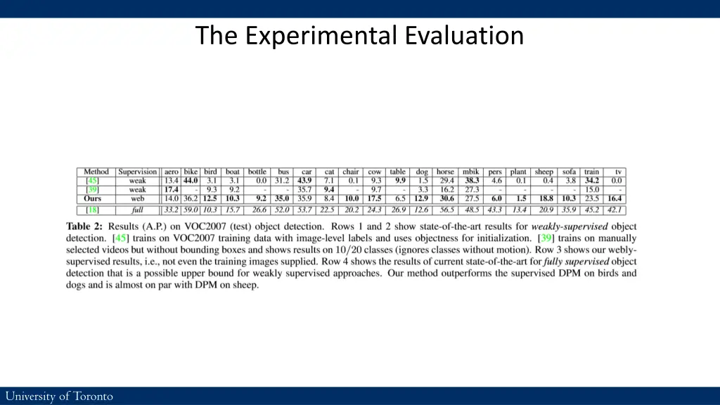 the experimental evaluation