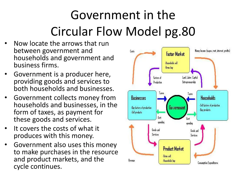 government in the circular flow model 1
