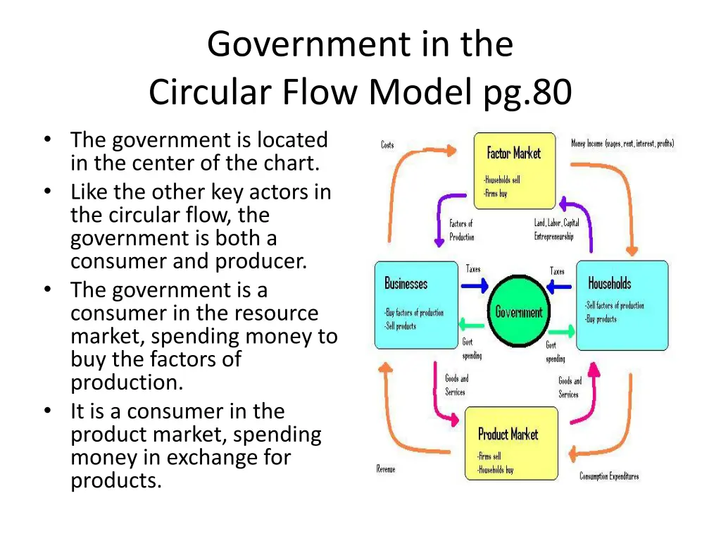government in the circular flow model