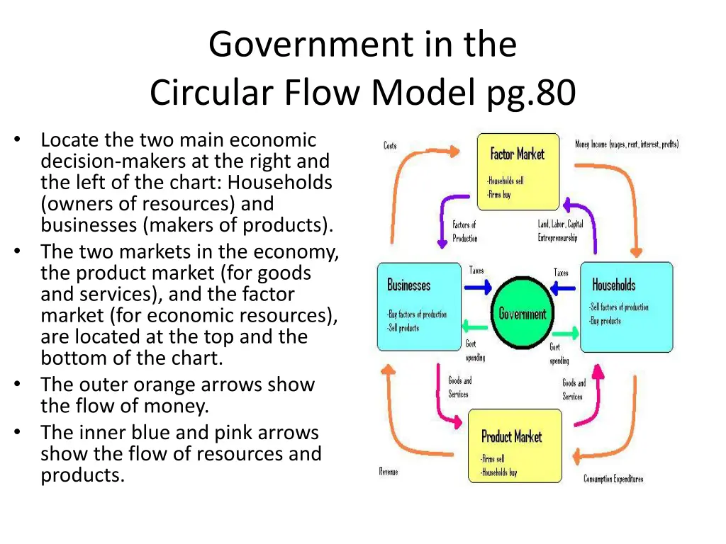 government in the circular flow model pg 80