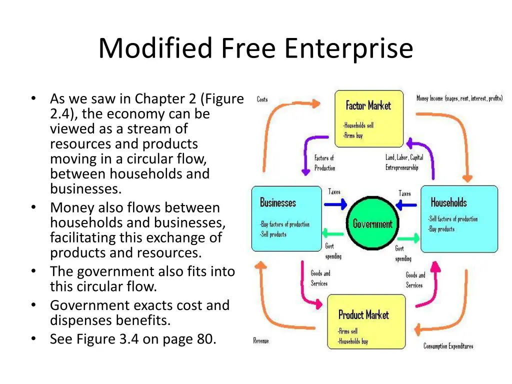 modified free enterprise